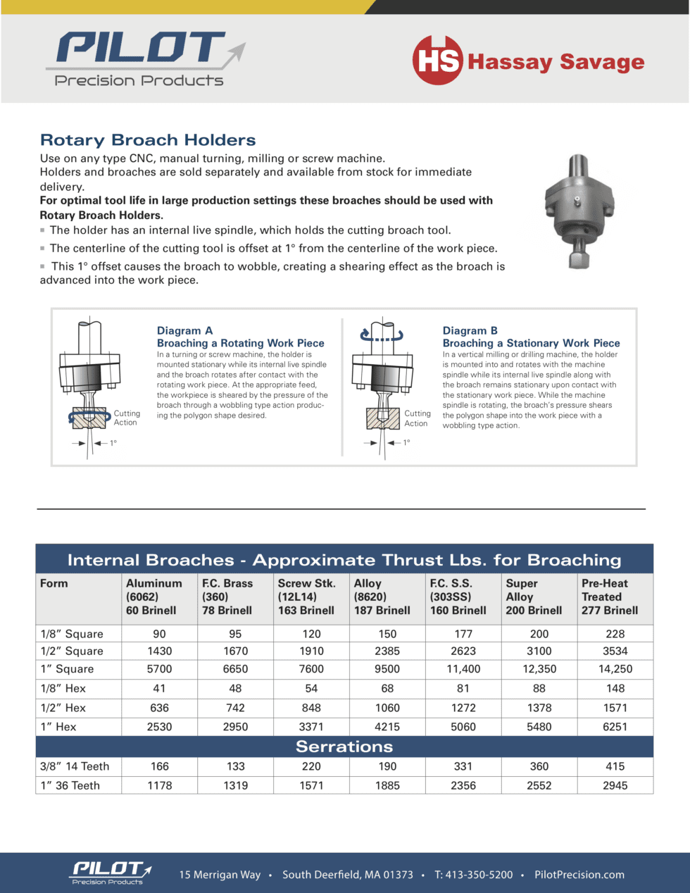 Instruction Manuals - Pilot Precision Products